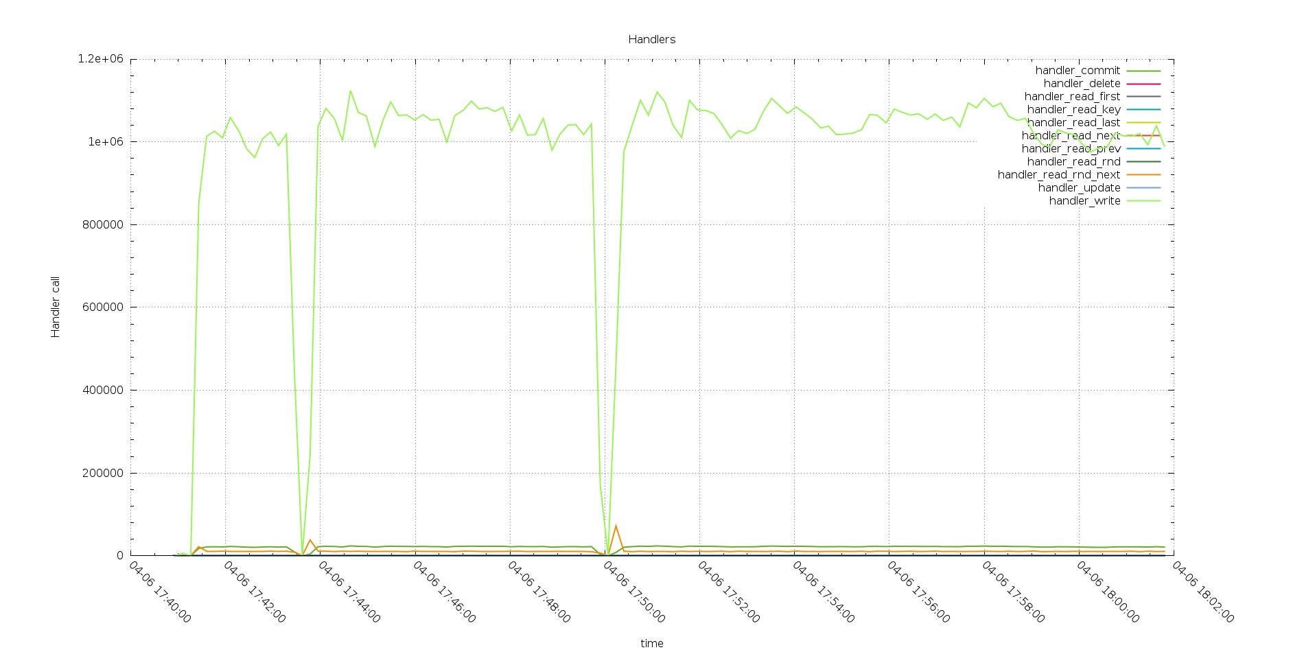 app_ingest_aurora_handlers