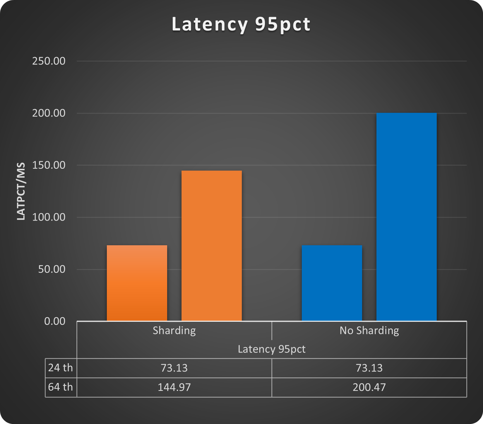 latency write