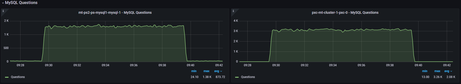 pxc ps write questions