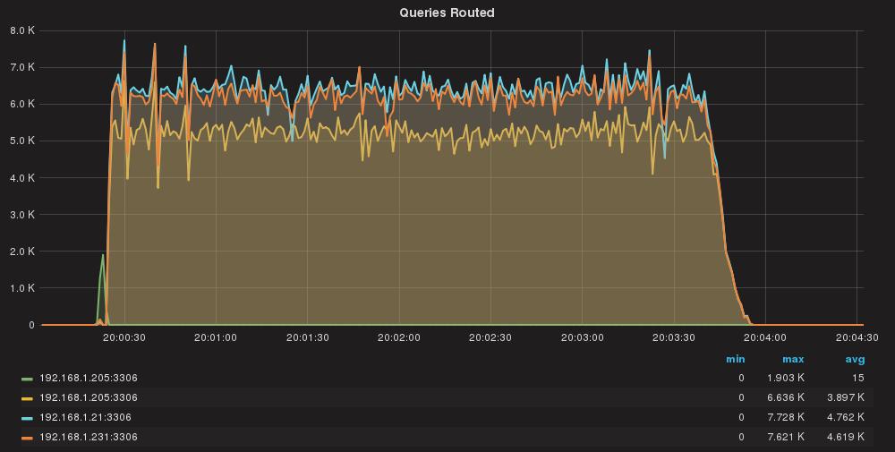queries_routed_baseline_per_server
