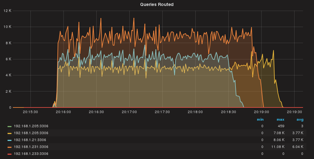 queries_routed_match_per_server